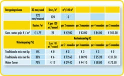 Barenbrug Water Saver 5 Kg -Winkels Voor Tuin- En Buitenuitrusting JKpdNkofI3gvY6iAAzdnrDFMsEWFXXrUZtnnDJWM