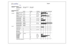 Bodemonderzoek En Advies