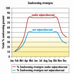 Barenbrug SOS 15 Kg -Winkels Voor Tuin- En Buitenuitrusting hgTDF5yzFCO0odOTc3hNgjKtgligGBOv2tZ2q8Nb