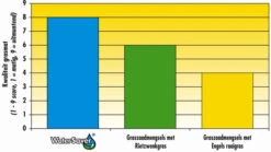 Barenbrug Water Saver 1 Kg 7 Barenbrug Water Saver 1 Kg -Winkels Voor Tuin- En Buitenuitrusting jNhWYuNPmyyXBWGKecwm278R2aLlMHifzb8hrdWf