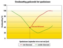 Barenbrug SOS 15 Kg -Winkels Voor Tuin- En Buitenuitrusting xxeE85DJ12vkCe1tHgURFF0Xj8MdlCEnfTE0zdbs